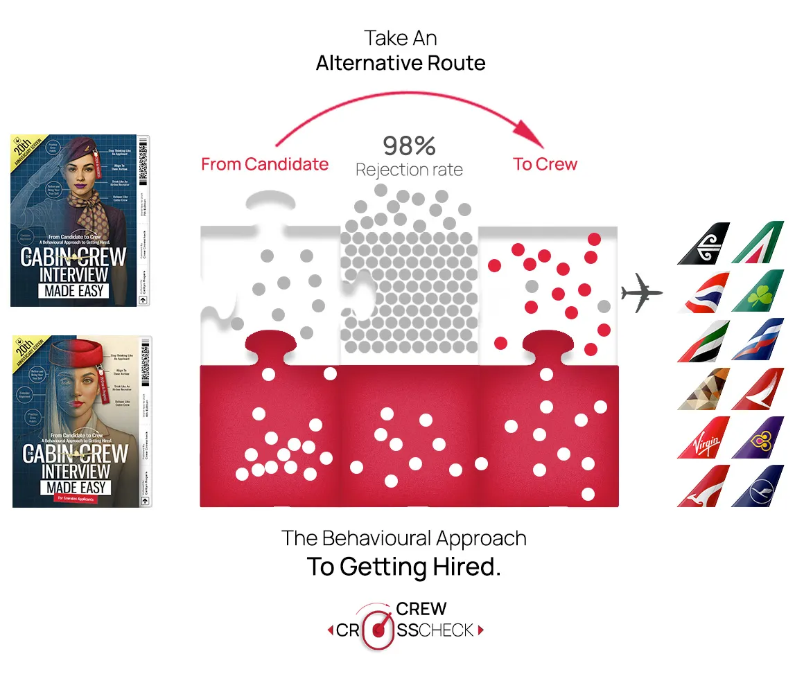 From Candidate to Crew - The Behavioural Approach to Getting Hired